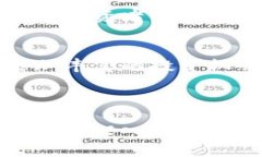 biao ti加密货币ICO的全面解