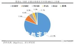 如何安全加入加密数字货