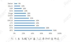 BUD加密货币：未来数字经