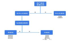 深入浅出：区块链与加密