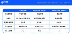 TP钱包里的投票系统详解：
