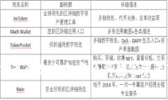 : 韩国加密货币兑现攻略：怎么将数字资产转换为