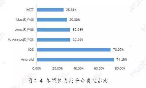
加密货币的网络骗局：识别与防范全攻略