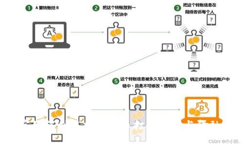  乌克兰警察如何利用加密货币打击犯罪与金融透明度提升