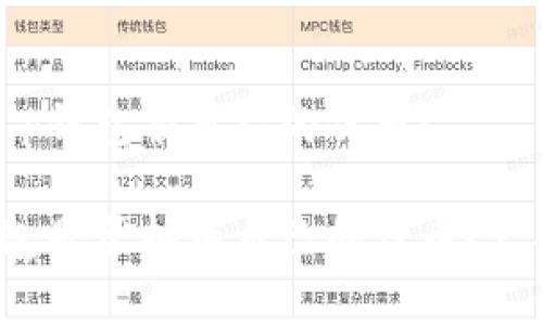 是否t p钱包有自己的代币？

t p钱包是否拥有自己的代币？一探究竟