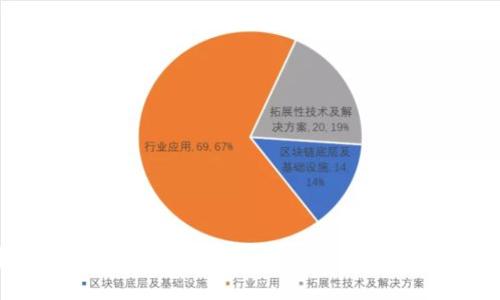 加密货币的崛起与未来：人们如何参与和影响数字资产的变革