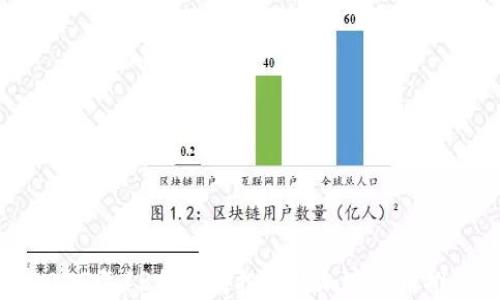 
2023年13种值得投资的加密货币推荐