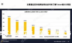 VIC加密数字货币：了解其