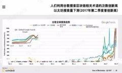: TP钱包怎么删除代币？详