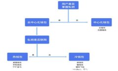 欧洲加密货币流行：趋势