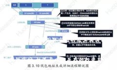 这是一个关于加密货币国