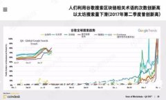 加密货币牛市重启：2024年