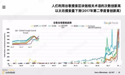 加密货币牛市重启：2024年市场趋势分析与投资策略