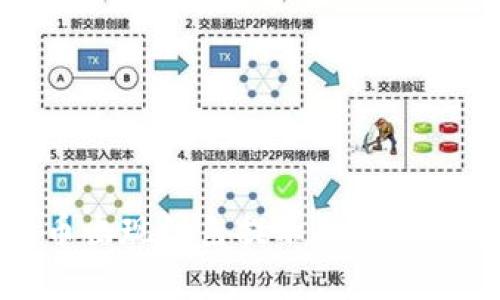TP钱包卖币出现红色提示的原因及解决方案