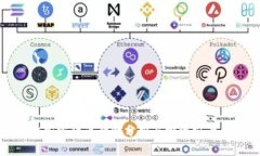 IMX加密货币行情分析与投