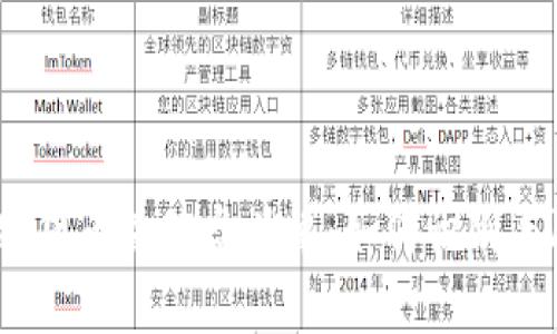 : 加密货币杀猪盘头像：如何识别与防范?