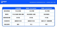 TP钱包中的币互转全攻略：
