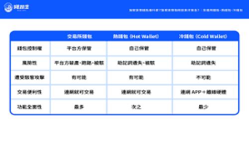 
TP钱包中的币互转全攻略：轻松实现数字资产转换