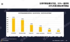 全球加密货币交易的现状