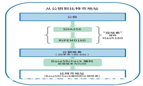 金融行为加密货币审核：塑造安全高效的数字资产市场