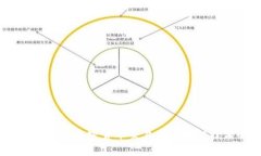 深入探索赛格大厦：加密