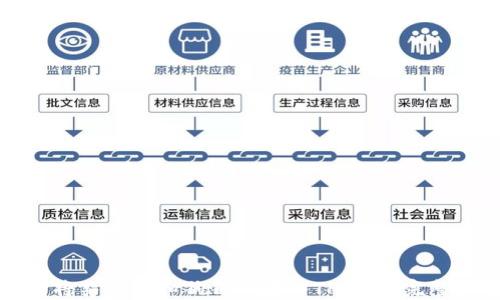 
如何将柴犬币和狗狗币存入TP钱包：完整指南