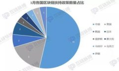 如何防止TP钱包中的USDT被