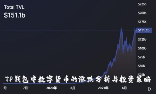 TP钱包中数字货币的涨跌分析与投资策略