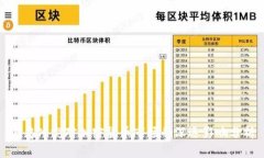 俄乌冲突对加密货币市场
