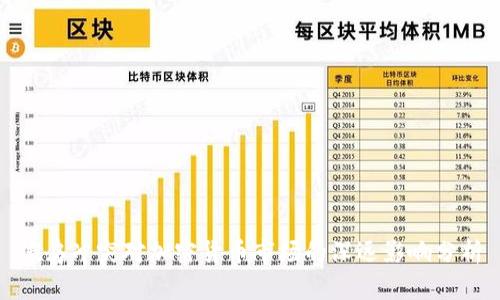 俄乌冲突对加密货币市场的深远影响分析