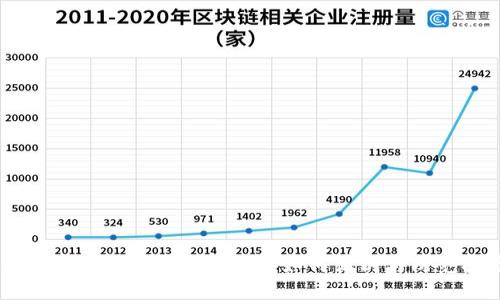 ziaoti揭秘法国加密货币骗局：如何识别与防范投资陷阱