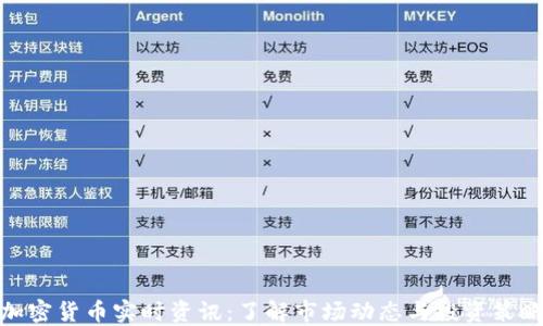 
加密货币实时资讯：了解市场动态与投资策略