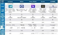 脸书发展美国加密货币的