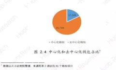 全球加密货币市值分析及