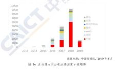 要将TP钱包中的USDT转移到