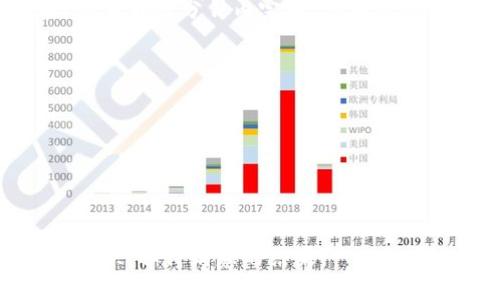 要将TP钱包中的USDT转移到火币交易所，您可以按照以下步骤进行操作。以下是详细的指导，帮助您顺利完成这一转账过程。

步骤一：准备工作
在开始之前，请确保您有以下信息和准备工作：
ul
    li您已经在火币交易所注册账户，并完成KYC身份验证。/li
    li确保您的TP钱包中有足够的USDT。/li
    li了解火币交易所支持的USDT网络（例如Ethereum ERC20、Tron TRC20等）。/li
/ul

步骤二：获取火币的USDT充值地址
首先，您需要找到火币的USDT充值地址：
ol
    li登录您的火币账户。/li
    li在页面上找到“资产”选项，然后选择“充值”。/li
    li选择USDT作为您要充值的资产。/li
    li系统会显示出您的USDT充值地址，并提示您选择网络类型。在这里，注意选择与您TP钱包中USDT相同的网络类型。/li
/ol

步骤三：在TP钱包中进行转账
接下来，您需要在TP钱包中执行转账操作：
ol
    li打开您的TP钱包，找到USDT资产。/li
    li选择“转账”选项，输入您在火币上获取的USDT充值地址。/li
    li输入您想要转账的金额，确认无误后，继续下一步。/li
    liTP钱包可能会要求您确认交易，确保转账信息正确后进行确认。/li
/ol

步骤四：确认转账状态
完成转账后，您可以在TP钱包中查看交易记录以确认转账是否成功。通常情况下，转账在1分钟到数分钟内完成，但在网络繁忙时可能需要更长时间。您还可以在火币的“充值记录”中查看到该笔USDT的到账状态。

总结及注意事项
将USDT从TP钱包转到火币的过程相对简单，但需要注意一些事项：
ul
    li确保您输入的充值地址正确无误，因为一旦转账完成，资金将无法追回。/li
    li不同网络类型的USDT可能不能互相转账，因此务必确认网络一致。/li
    li在高峰时段可能会出现网络拥挤，导致到账时间延长。/li
/ul
总体而言，熟悉流程和注意安全提示将帮助您顺利完成转账。希望您在火币交易所的交易愉快，取得满意的结果！