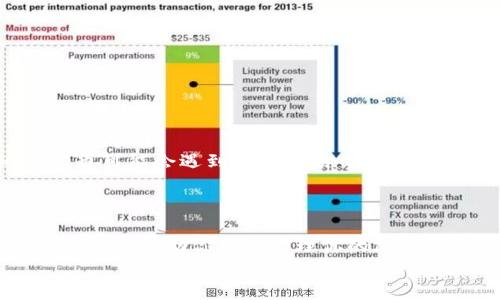 TP钱包（Trust Wallet）是一个去中心化的钱包，用户可以通过它管理多种加密货币和代币。如果你正在寻找如何给TP钱包添加代币的方法，那么你来对地方了。TP钱包提供了几种不同的方式让用户能够轻松地添加代币，下面我们将逐一介绍这些方法，帮助你更全面地了解如何使用TP钱包。

1. 使用智能合约地址添加代币
最常见的方法之一是通过代币的智能合约地址来添加代币。这种方式适用于那些钱包中尚未自动显示的代币。以下是具体操作步骤：
ol
li打开TP钱包应用，进入“资产”页面，点击右上角的“添加代币”。/li
li接着选择“自定义代币”。/li
li在这里，你需要输入代币的智能合约地址、代币符号和精度（Decimals）等信息。/li
li信息填写完成后，点击“完成”，即可将该代币添加到你的资产列表中。/li
/ol
通过这种方式，你能够将新发行的或者非主流的代币添加到你的TP钱包中。然而，确保你输入的智能合约地址是正确的，以避免损失。

2. 通过DApp浏览器
TP钱包内置了DApp浏览器，用户可以直接通过DApp与合约交互，从而添加代币。以下是具体步骤：
ol
li在TP钱包中，点击底部的“浏览”选项。/li
li然后选择对应的去中心化交易所（如Uniswap、PancakeSwap等）。/li
li在DApp界面中，查找你想要添加的代币，进行交换或购买。/li
li完成交易后，该代币会自动出现在你的TP钱包中。/li
/ol
通过DApp浏览器，你能够直接与区块链上的项目进行互动，这为你添加和管理代币提供了更多灵活性。

3. 通过参与代币的空投或活动
现在，许多项目为了推广自己的代币，会举办空投或奖励活动。你可以通过参加这些活动将代币自动发送到你的TP钱包。具体步骤如下：
ol
li关注你所关注的项目的官方社交媒体，了解他们的空投或奖励活动。/li
li按照活动要求，完成必要的步骤，如转发推文、分享链接等。/li
li活动结束后，代币会自动发放到你的TP钱包中。/li
/ol
这种方式不仅让你可以获得新代币，还能够帮助你更好地了解新兴项目的动态，增加你的投资组合。

4. 通过直接购买BC或购买代币与交易所结合使用
如果你希望快速获得某个特定的代币，另一种方是通过中心化交易所进行交易。具体步骤为：
ol
li首先在中心化交易所（如Binance、Coinbase等）注册并完成身份验证。/li
li充值法币（如美元或人民币）或其他加密货币。通常，法币充值后，你可以购买BTC或ETH。/li
li购买完成后，将你在交易所的代币提取到TP钱包的地址中。/li
/ol
这种方式的好处是，很多交易所会提供一定的流动性和舆论支持，但要注意选择信誉良好的交易所以避免潜在的安全风险。

5. 通过社区推荐和互助
TP钱包用户社区活跃，用户们经常在社区平台中分享他们的经验和技巧。通过交流，你可以获得关于如何添加代币的更多建议和信息。
例如，Discord、Telegram等社交平台上有许多加密货币社群。在这些社群中，你可以询问其他用户他们的添加代币的方法和经验，也可能会遇到一些好项目的推荐。
这种社交互动不仅可以帮助你添加代币，也能让你获得更多领域内的信息与技巧。

总结
在TP钱包中添加代币的方法多种多样。无论是通过智能合约地址、DApp、空投活动还是中心化交易所，只要你选择适合自己的方式，都会帮助你轻松管理你的加密资产。同时，也建议在操作过程中提高警惕，务必确认合约地址的准确性，选择安全的交易平台，确保你的资产安全。
希望以上的方法能够帮助你更好地使用TP钱包，管理你的数字资产!