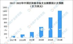 关于您的问题，“为什么