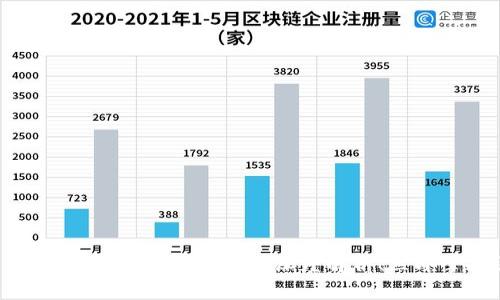 2025必看：加密资产与货币资产的深度解析！立即掌握区别与联系