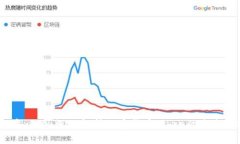2023年必看：深入解析加密