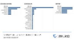 2018年加密货币市值回顾：