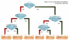 立即了解：2025必看美国对