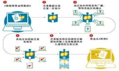 如何立即将TP钱包中的US