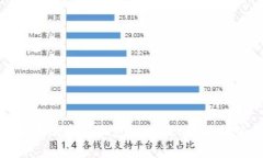 沃尔玛同意加密货币支付