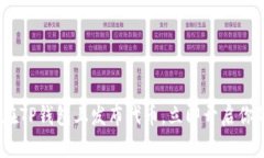 2025必看：如何在TP钱包上