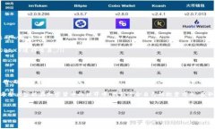 TP钱包闪兑功能不可用的原