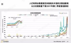 思考一个的2025必看：加密货币投资指数分析，立