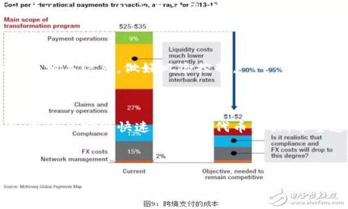 购买Kishu币（KISHU）可以通过多种方式实现，而使用TP钱包进行交易是一种相对简单和安全的方法。以下是详细的步骤和信息供您参考。

第一步：安装TP钱包

首先，确保您在手机上安装了TP钱包。这款钱包支持多种加密货币，并且界面友好，易于使用。您可以在应用商店（如App Store或Google Play）中搜索“TP钱包”并下载安装，安装完成后，请创建一个新钱包或导入现有钱包。如果您是新用户，确保备份您的助记词，以便于随时恢复。

第二步：购买以太坊（ETH）

Kishu币是基于以太坊区块链的代币，因此您需要先拥有一定数量的以太坊（ETH）作为交易的桥梁。您可以通过许多主流交易所（如币安、火币等）购买ETH。选择您信任的交易所，注册并完成KYC认证，然后通过法币或其他加密货币购买ETH。

第三步：将以太坊转移到TP钱包

在交易所购买ETH之后，您需要将其转移到TP钱包。在您的TP钱包应用中，找到“接收”功能，复制您的以太坊地址。然后返回交易所，选择提币，将以太坊提取至您刚刚复制的TP钱包地址。请确保输入无误，并注意转账费用和时间。

第四步：使用去中心化交易所（DEX）购买Kishu币

一旦您的TP钱包中有了ETH，您可以通过去中心化交易所（如Uniswap或PancakeSwap）来购买Kishu币。首先，在TP钱包中，找到“DApp”或“去中心化应用”选项，搜索并访问Uniswap。

在Uniswap上，选择“ETH”作为您想交易的币种，并在另一侧选择“Kishu币”。输入您想购买的Kishu币数量，确认交易细节后，点击“交换”。请记得设置适当的滑点容忍度，以应对市场波动，确保交易顺利完成。

第五步：确认交易并查看余额

交易完成后，您可以在TP钱包的资产页面查看Kishu币的余额。请耐心等待，交易确认可能需要一些时间。若有问题，可以在Uniswap的交易记录中查阅。

第六步：安全性和后续操作

完成购买后，确保您的TP钱包安全。定期备份助记词，并避免在不安全的网络下进行交易。此外，注意市场动态和Kishu币的相关信息，做好风险控制。

总结

通过TP钱包购买Kishu币的过程相对简单，从安装钱包到完成交易，只需几个步骤。而且，利用去中心化交易所的便利性，您可以实现快速、便捷的代币购买。希望这些信息能帮助您顺利购买Kishu币，并在加密货币的世界中找到自己的机会。

TP钱包, Kishu币, 去中心化交易所, 以太坊/guanjianci

立即学习如何在TP钱包轻松购买Kishu币，2025必看指南！