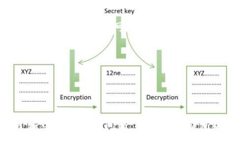 要登录TP钱包账户，您可以按照以下步骤操作：

步骤 1: 下载或打开TP Wallet
首先，确保您已经在设备上下载了TP Wallet应用程序。如果您尚未下载，可以访问应用商店（如App Store或Google Play Store）进行下载。

步骤 2: 启动应用程序
下载完成后，点击TP Wallet图标以启动应用程序。在应用程序界面中，您将看到“登录”或者“创建新钱包”的选项。

步骤 3: 选择登录选项
如果您已经拥有TP钱包账户，请选择“登录”选项。如果您是新用户，则需要选择“创建新钱包”并根据指示进行注册。

步骤 4: 输入账户信息
在登录页面，您需要输入您的账户信息，通常包括您的钱包地址或手机号，以及密码。如果您使用的是助记词（mnemonic phrase）进行登录，请选择相关选项并输入助记词。

步骤 5: 验证身份
如果您的账户设置了双重验证，系统可能会要求您输入验证码或进行其他身份验证步骤。确保您可以访问相关的电子邮件或手机，以便完成验证。

步骤 6: 登录成功
完成以上步骤后，如果输入的信息无误，您将成功登录到TP钱包账户。在主界面上，您可以查看账户余额、交易历史等信息。

注意事项
1. 确保输入的信息准确无误，以免影响登录。
2. 切勿在不安全的网络环境下登录，以保护您的资产安全。
3. 如忘记密码，可通过相关选项进行密码重置。

通过以上步骤，您应该能够顺利地登录到TP钱包账户。如果在登录过程中遇到任何问题，请参考TP钱包的官方支持或社区论坛获取更多帮助。