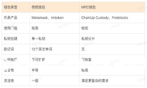 2025必看：加密货币推广的最佳策略与实践，立即掌握！